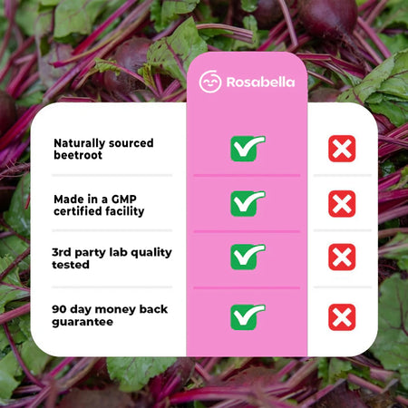 Rosabella Organic Beetroot Capsules (1300mg) for Blood Flow & Heart Health